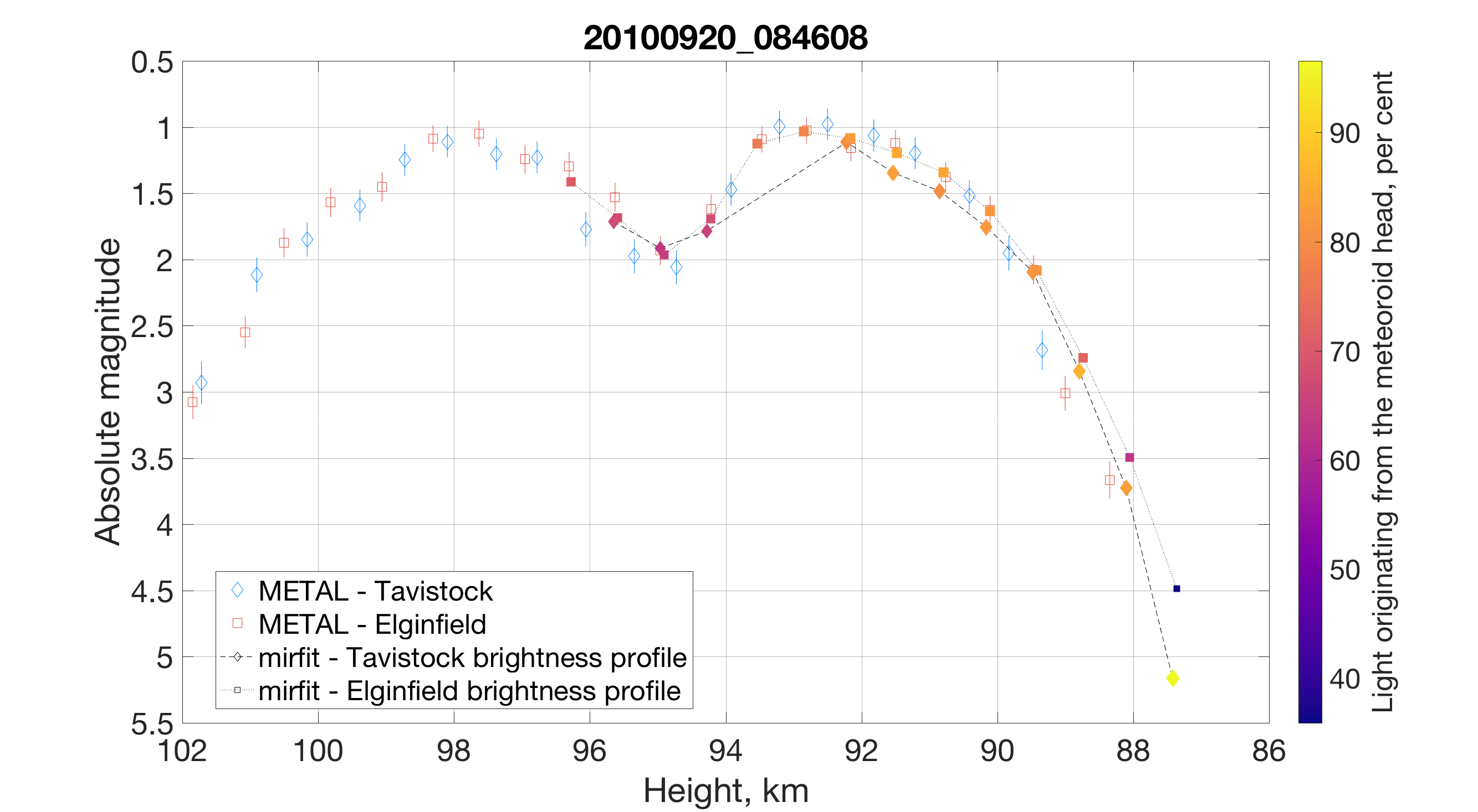 Figure 22